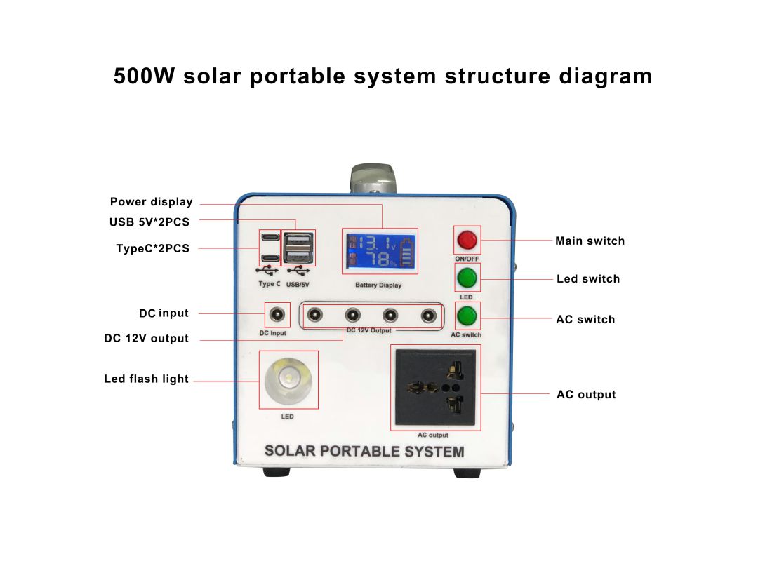 Sheet metal 500w small system
