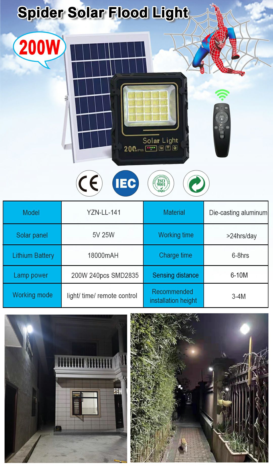 140-143 floodlight