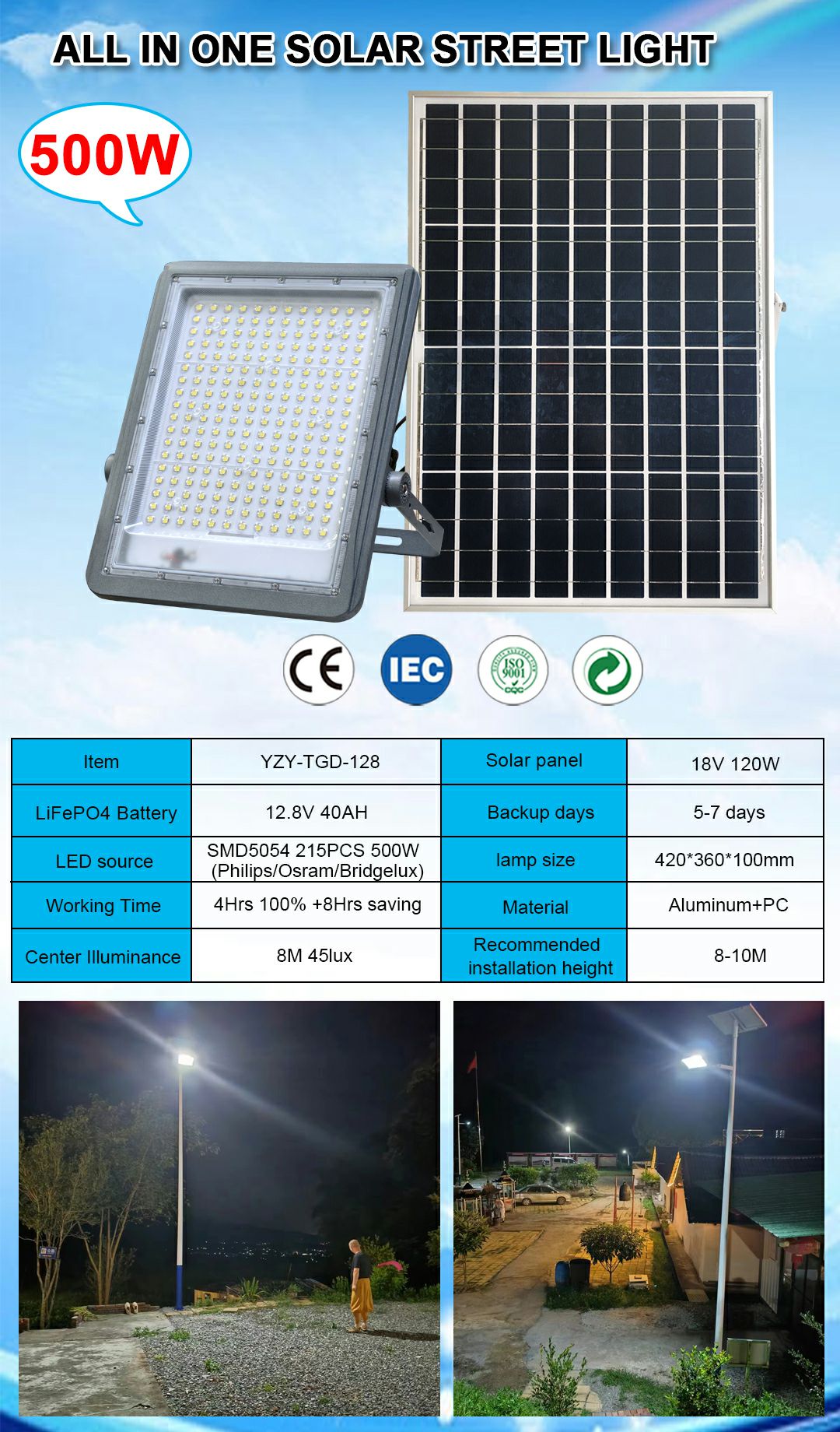 128 floodlight